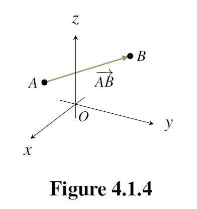 Vector Geometry – Linear Algebra with Applications