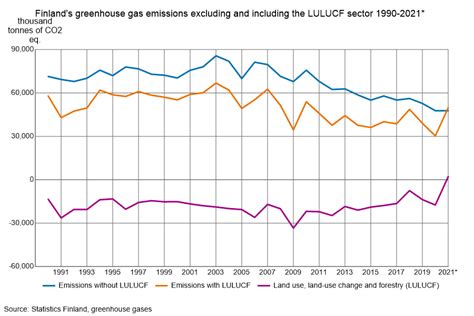 Finland sets world's most ambitious climate target in law