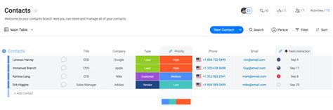 Why you need a contact management database | monday.com Blog