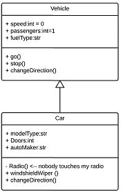 UML Class Diagram Tutorial | Lucidchart