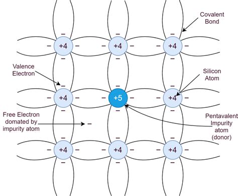 Semiconductor Theory - Electronics-Lab.com