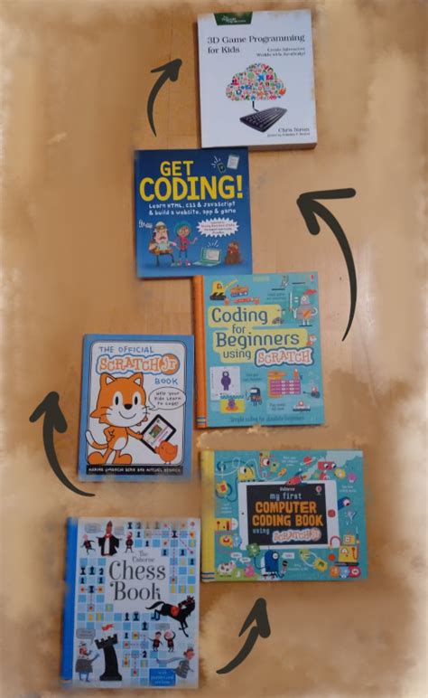 Books and Toy Recommendations: Programming