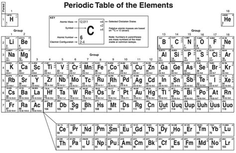 Nys Chemistry Reference Table Periodic Table Of Elements Periodic ...