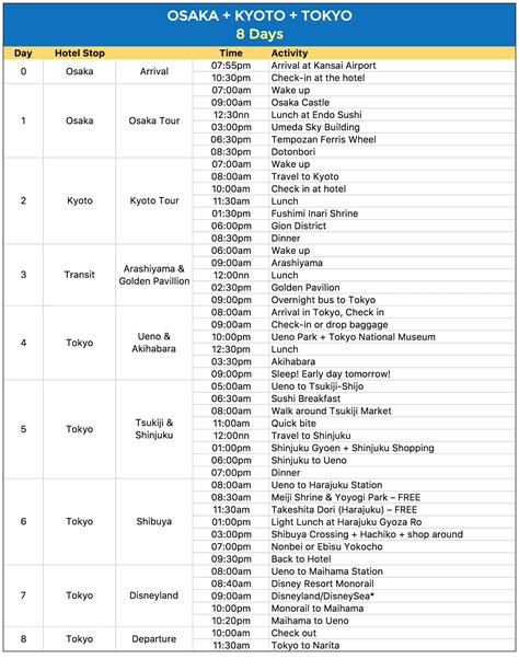 Travel Itinerary Template Japan | Itinerary Template