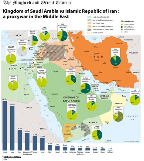 Kingdom of Saudi Arabia vs Iran - Vivid Maps