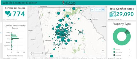 Wildlife Sanctuary Program - Georgia Audubon