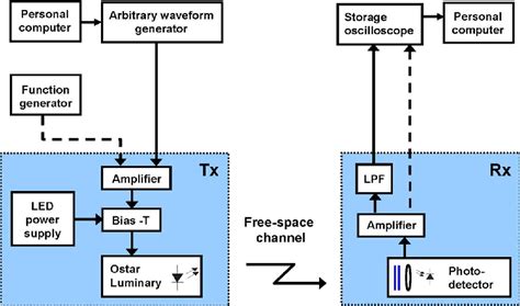 Single-sideband modulation | Semantic Scholar