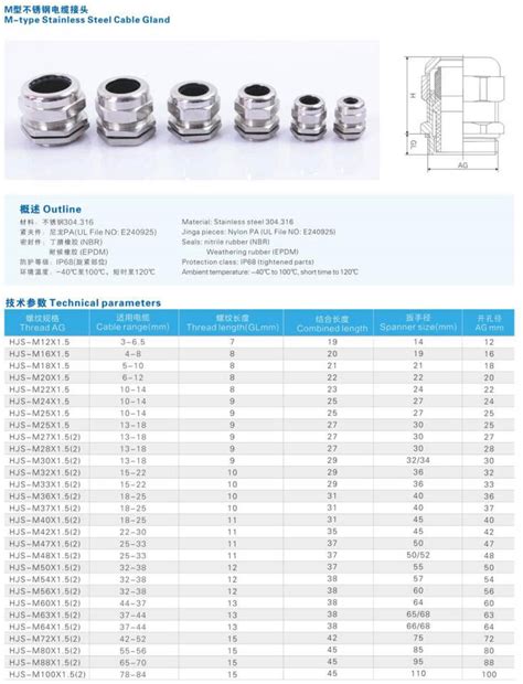 Cable Gland Size Calculation: Ultimate Guide for your Work