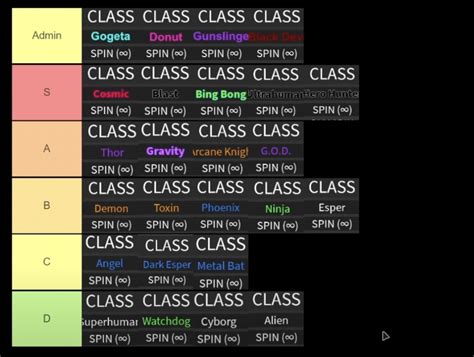 A Hero's Destiny Tier List 2024 - Best Classes Wiki