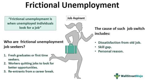 Frictional Unemployment - Definition, Examples, Causes