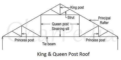 Roofs Constructed with the Combination of King & Queen Post Roof Trusses