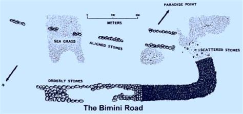 Bimini Road Map