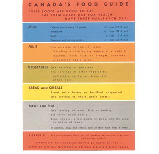 History of Canada's Food Guides from 1942 to 2007 - Canada.ca