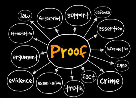 Burden of Proof - California Business Lawyer & Corporate Lawyer