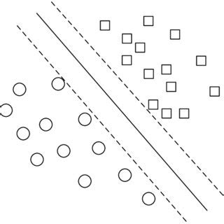 SVM classification diagram | Download Scientific Diagram