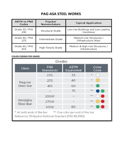 Rebar Identifcations (Pag-Asa & Steel Asia) | PDF