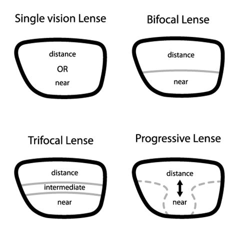 Invest In Progressive Lenses for Your Eyes