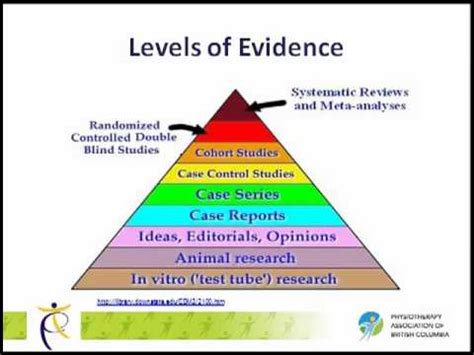 Understanding 'Levels of Evidence' - What are Levels of Evidence? - YouTube