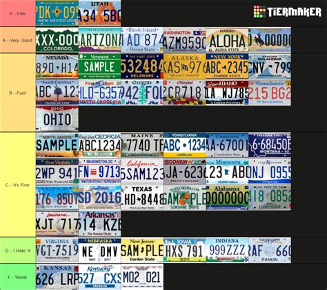 US State Standard License Plates Tier List (Community Rankings) - TierMaker