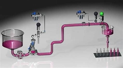 Pigging System Demonstrations - HPS Hygienic Pigging Systems