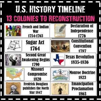 US History Timeline (13 Colonies to Reconstruction) by Investigating History