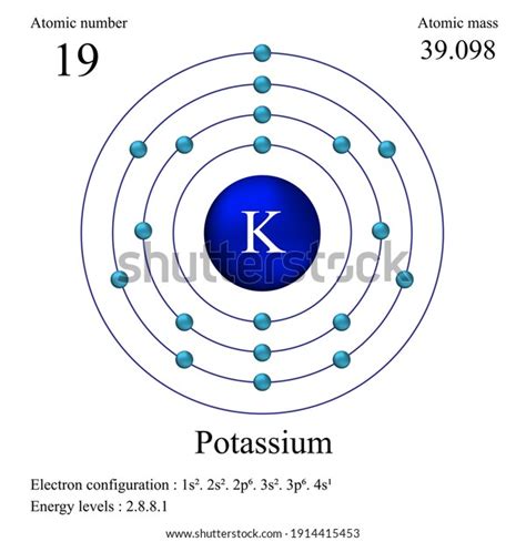 Potassium Atom Diagram