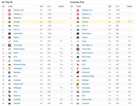 2020-21 NCAA Football Thread | Page 5 | SatelliteGuys.US