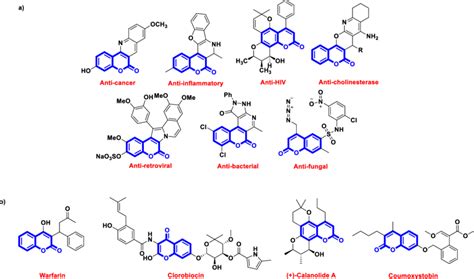 (a) Biologically active fused coumarins and (b) marketed drugs based on ...