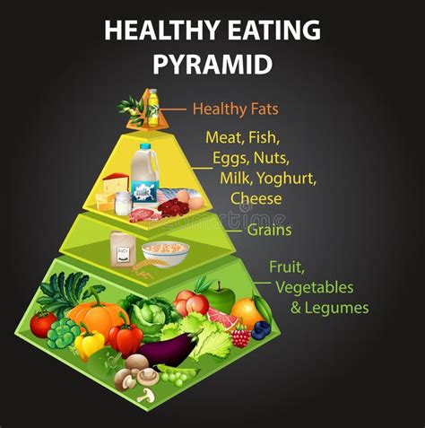 Unhealthy Food Pyramid