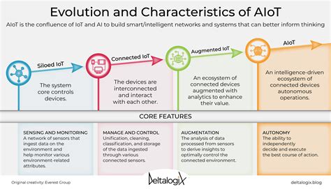 AIoT: what is it and what are the benefits of combining AI and IoT