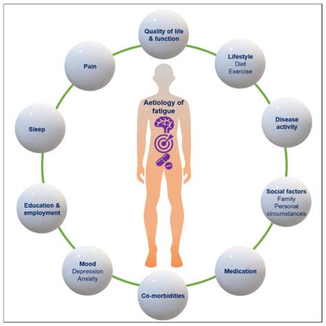 Lupus And Rheumatoid Arthritis Symptoms