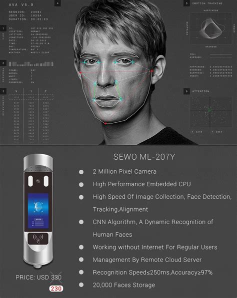Face Recognition Door Access Control And Time Attendance 20000 Face Storage Fast Recognition ...