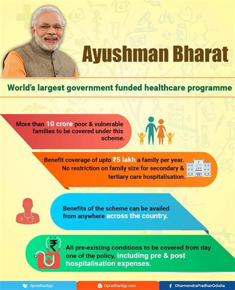 Ayushman Bharat is the world’s... - Dharmendra Pradhan | Facebook