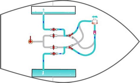 Is a Water Ballast System in a Cruising Yacht Worth Having?