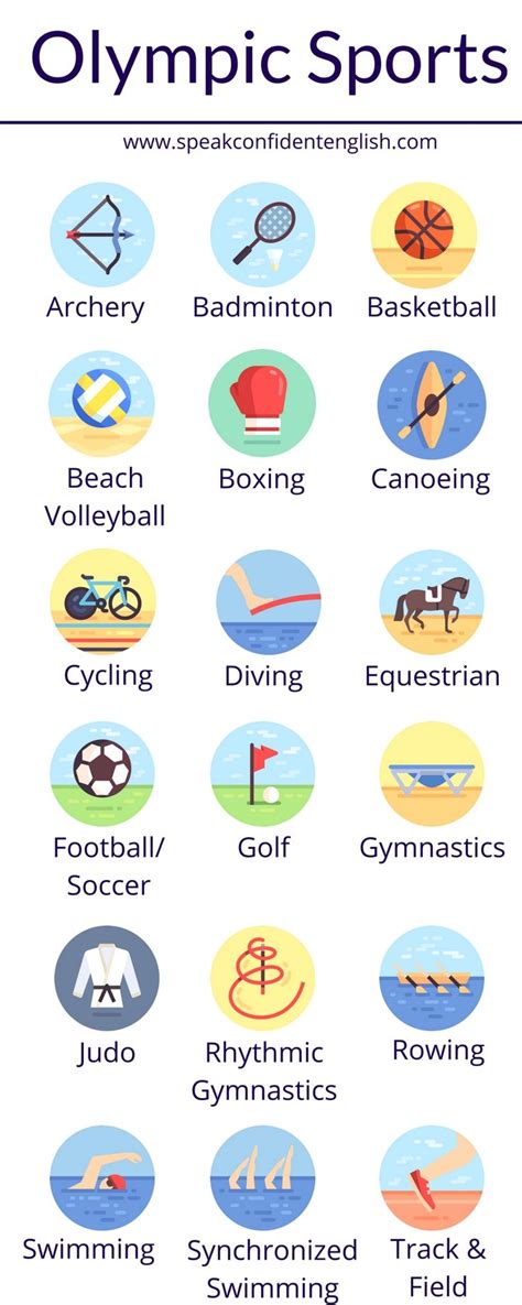 List Of Olympic Sports | Examples and Forms