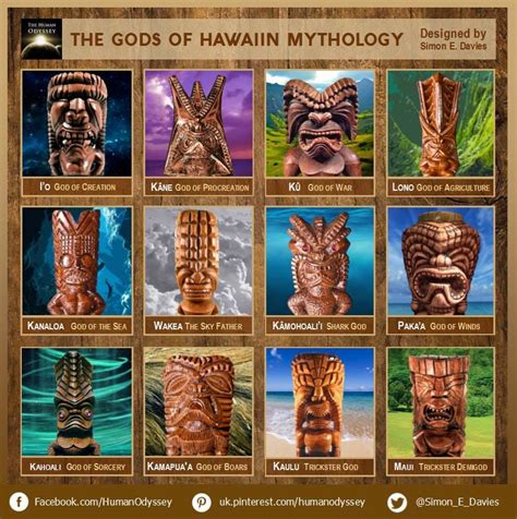 The Gods of Hawaiian Mythology. The Hawaiian religion is both animistic… | by Mythopia | Medium