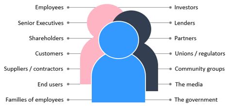 Stakeholder Chart Example