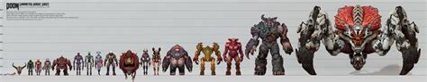 DOOM 2016 Height Chart | Doom | Know Your Meme