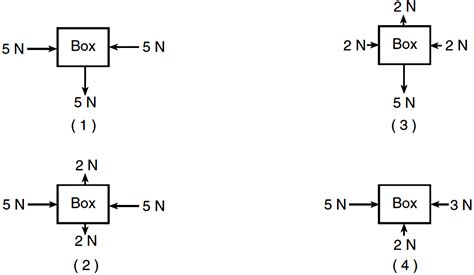 Free Body Diagrams