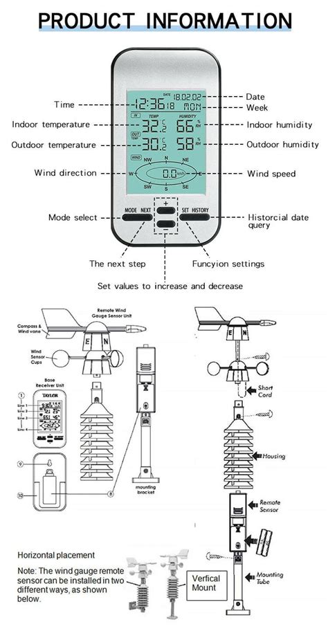 Digital Wireless Weather Station with Dual Mount Wind Sensor ...