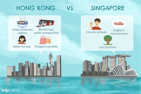 Should You Visit Hong Kong or Singapore?