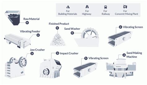 How To Creak Hard Rock? Take Granite As an Example - JXSC Machine