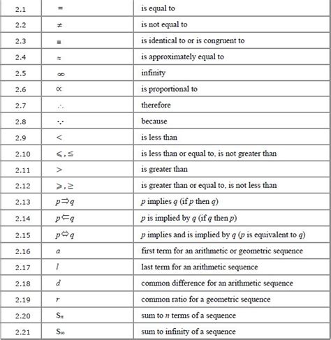 Mathematical notation you need for A-level | B28 Maths Tutor