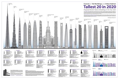 Apa Kabar Signature Tower, Calon Gedung Tertinggi di Indonesia ...