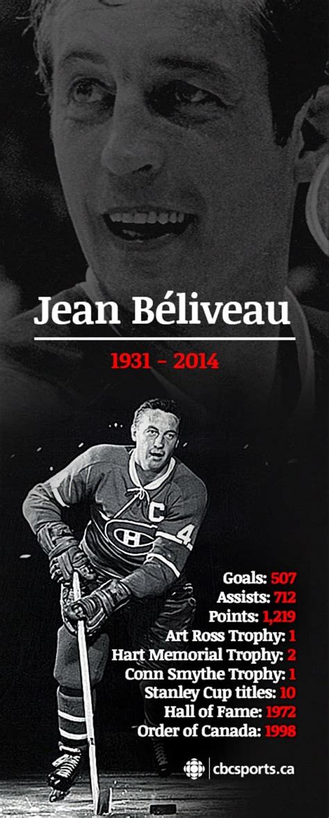 Jean Béliveau: His career in numbers | CBC Sports