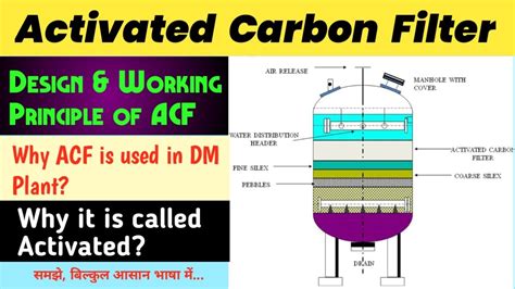 Activated Carbon Filter || Design Working Principle Of ACF, 46% OFF