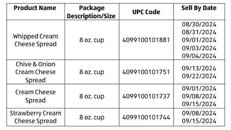 Aldi recalls Happy Farms cream cheese spreads over salmonella risk ...