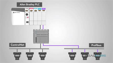 What is Fieldbus? - RealPars