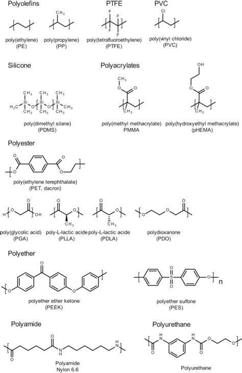 Structure of common polymers in biomedicine. Variations are due to... | Download Scientific Diagram