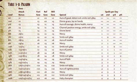 Tortle 5E Race – Dungeons And Dragons Guidance - Johnny BL4ZE